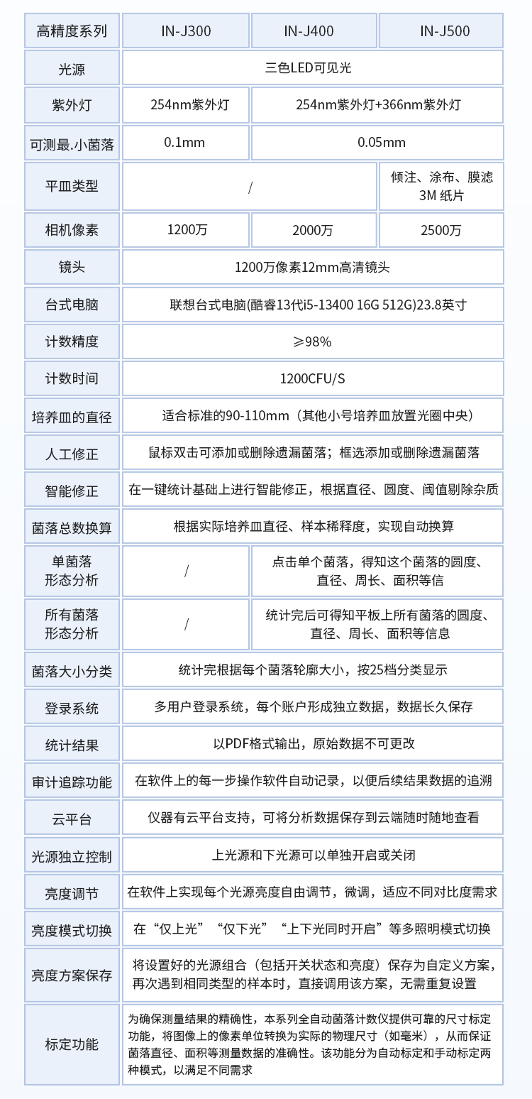菌落计数及抑菌圈测量仪