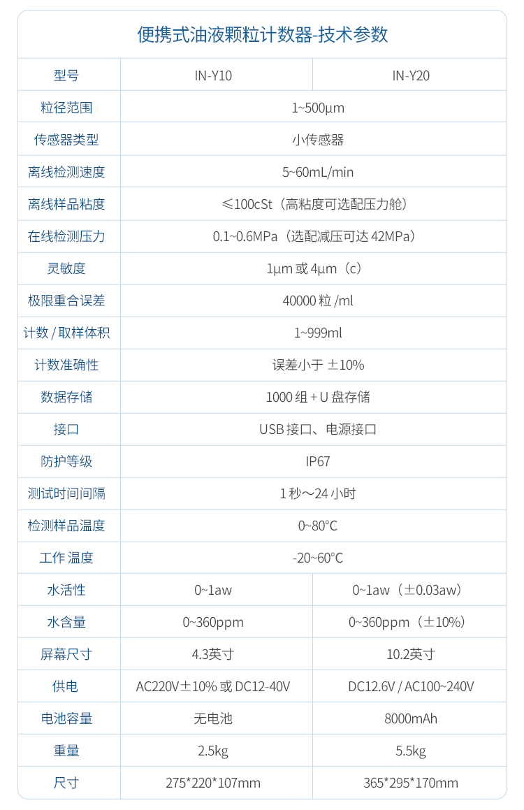 油液颗粒计数器