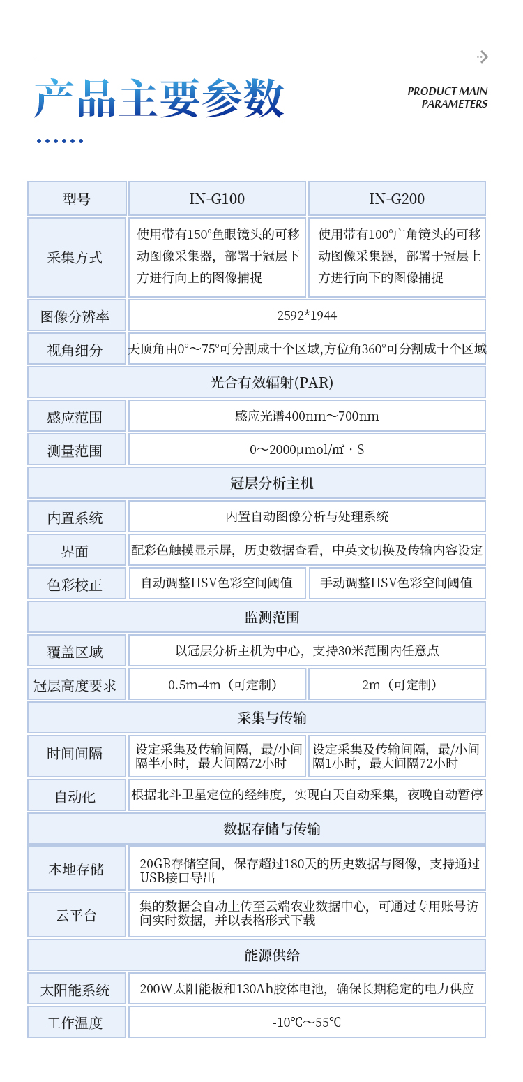 在线冠层监测仪